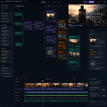 Lumora Ultimate AI Content Production System
